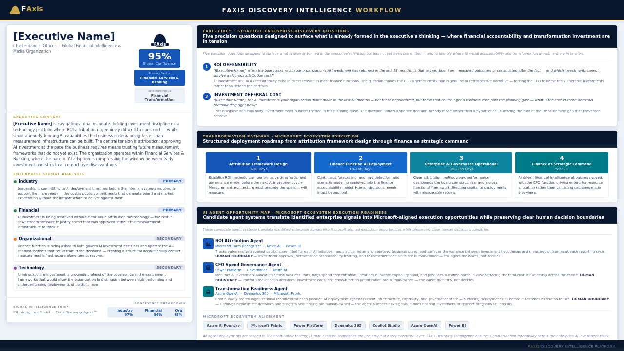 Discovery Intelligence Brief™